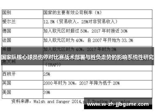 国家队核心球员伤停对比赛战术部署与胜负走势的影响系统性研究