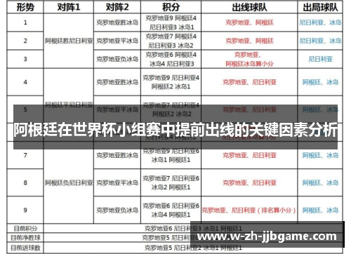 阿根廷在世界杯小组赛中提前出线的关键因素分析