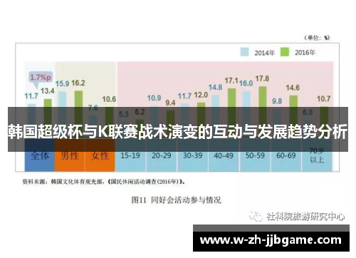 韩国超级杯与K联赛战术演变的互动与发展趋势分析